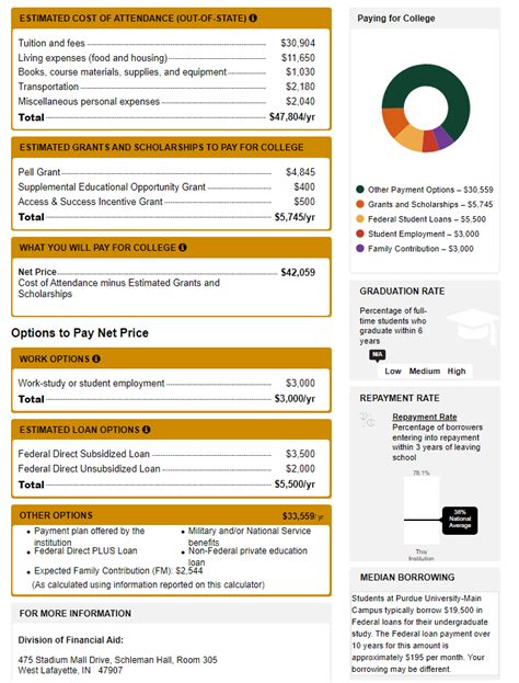 net price calculator purdue|purdue financial aid calculator.